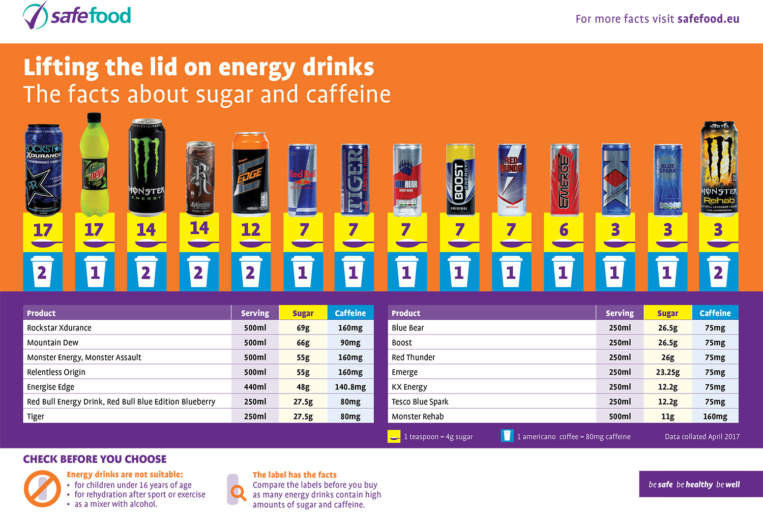 What do energy drinks really do to your body? - Gravity Magazine
